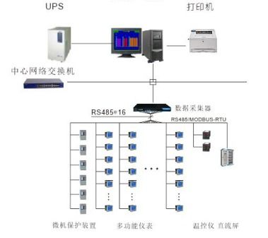 浙中總部經(jīng)濟中心電力監(jiān)控系統(tǒng)的設計與應用——安科瑞解決方案與計算機系統(tǒng)集成維護