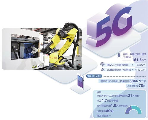 5G步入規?；瘧藐P鍵期，商務信息咨詢迎來新機遇